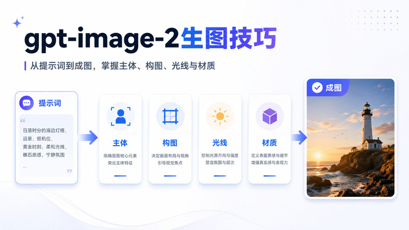 GPT Image 2 提示词怎么写？8 个专业生图技巧提升真实感
